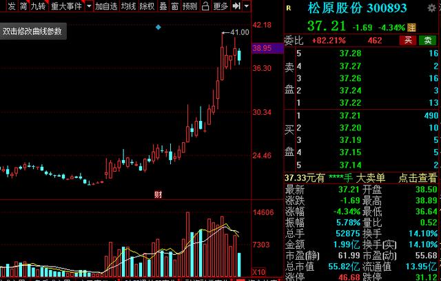 公司是国内首批研发汽车洗涤系统产品并批量供货的本土企业之一.