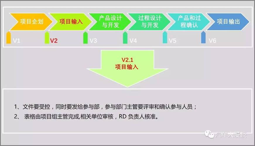 汽车零部件研发流程及方法深度解析