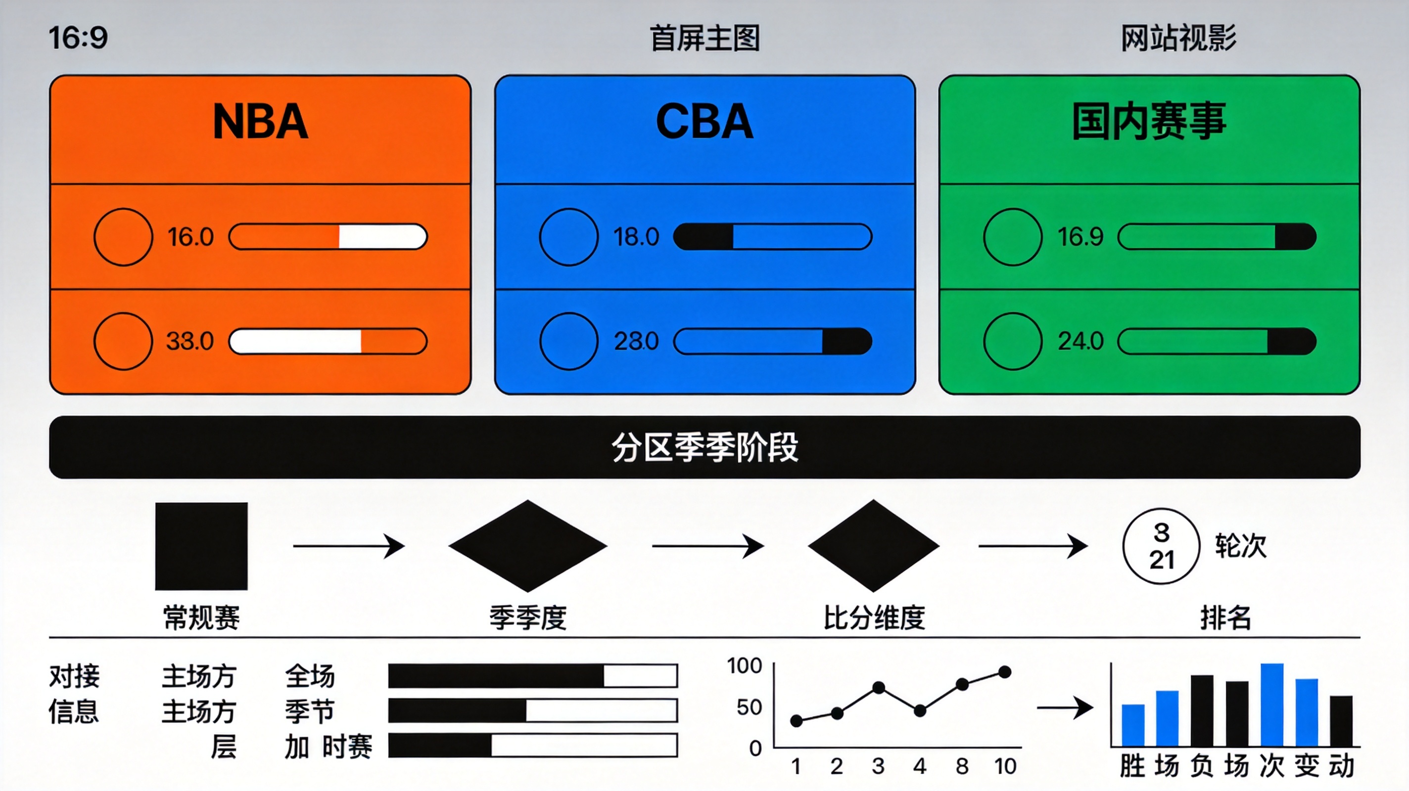 NBA 与 CBA 赛事覆盖模块配图，示意不同联赛在站点中的分类栏目结构